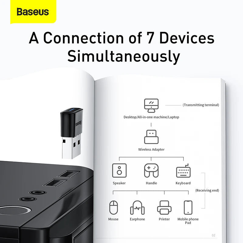 Baseus Bluetooth 5.1 Adapter